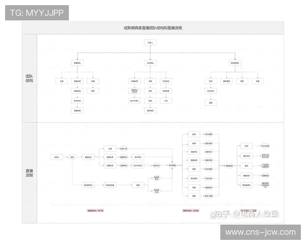 当前阶段赛事直播架构由硬件依赖转向软件定义
